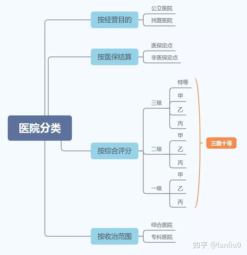 诊所和医院的区别图片