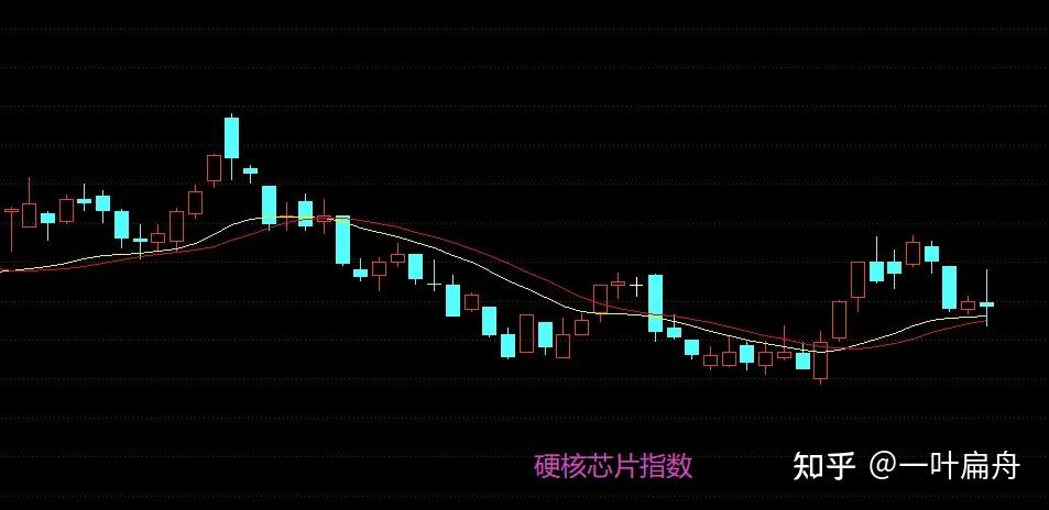 7.4收评：A股又是普跌，下周还会如此吗？ - 知乎