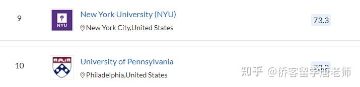 QS2021年美国352所上榜大学名单(以州为单位归纳)插图5 QS2021年美国352所上榜大学名单(以州为单位归纳)插图5