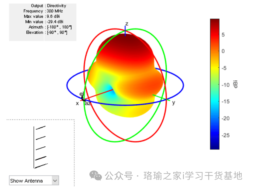 基于matlab可视化天线和天线阵列的远场 - 知乎