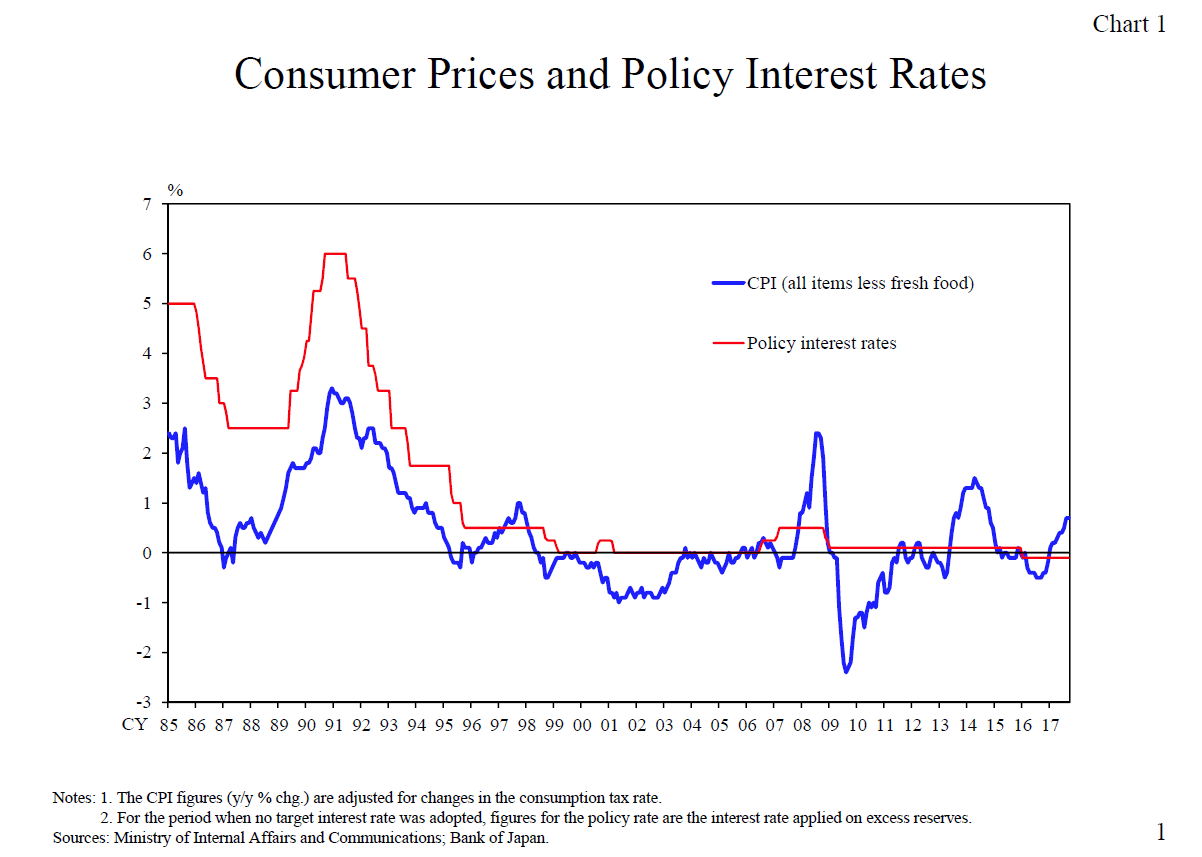 黑田东彦重要演讲：日本抗击通缩的经验- 知乎