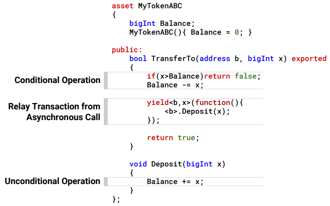 monoxide原理详解突破区块链不可能三角的极简架构