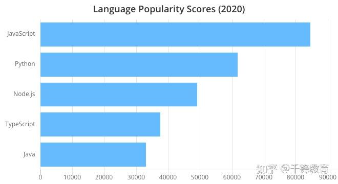 开发者工具有哪些？TOP100合集来了！
