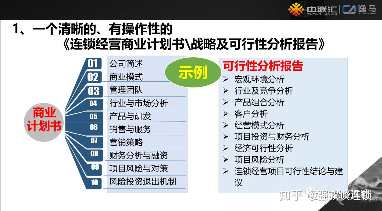 有一個清晰的戰略分析67作為創始人或高層必須有一套連鎖系統流程的