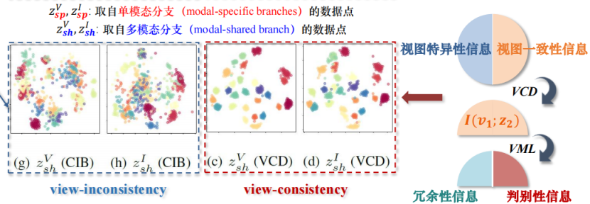 解读知识蒸馏模型TinyBert 解读知识蒸馏模型TinyBert