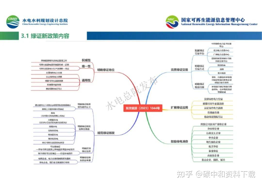 重磅推动绿证交易电量纳入节能评价考核指标核算附绿证绿电干货手册