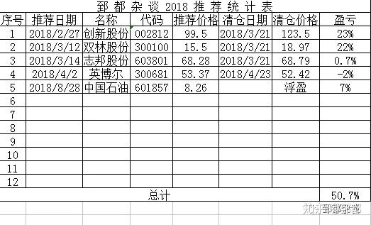 郅都談股論金交流群