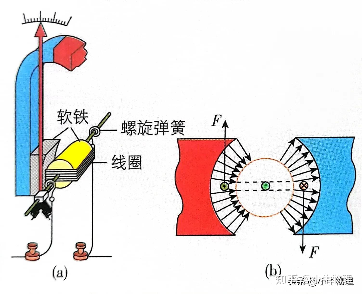电磁阻尼的产生及其应用