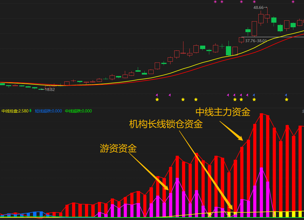 广汇物流、大悦城、普路通、哈工智能:如何看透主力资金意图? - 知乎