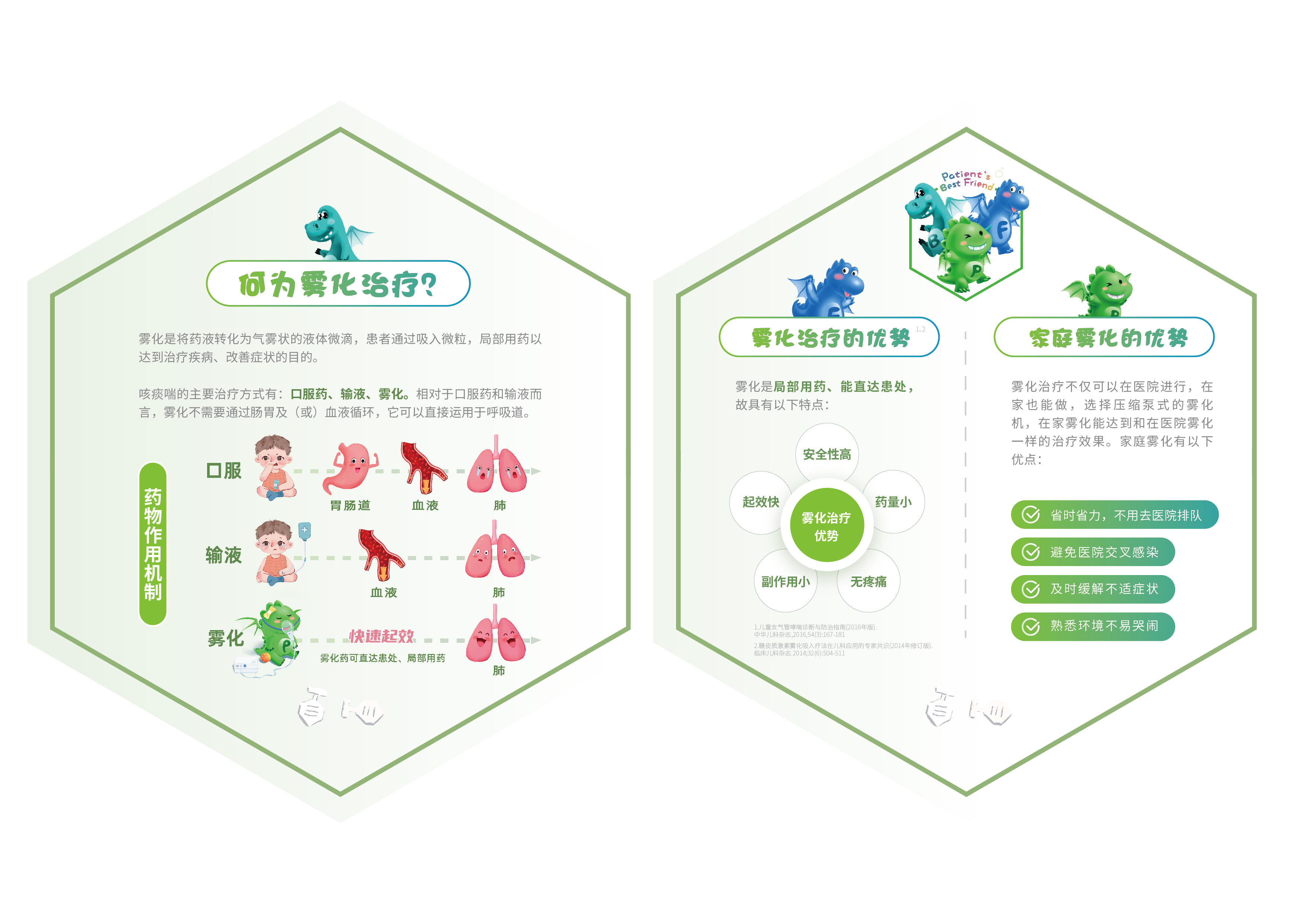 普米克令舒雾化用量图片