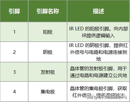 pc817引脚图和参数图片