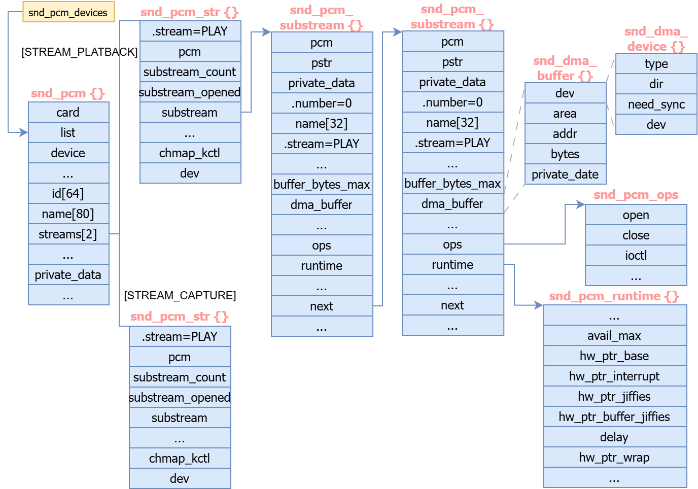 Linux 系统音频 ALSA 框架与 tinyalsa 设计与实现 - 知乎