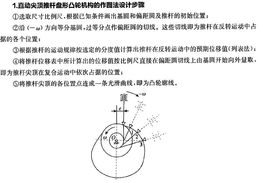 凸轮使用教程视频