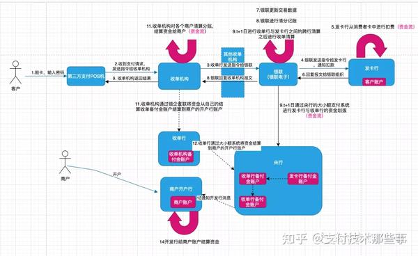 不是很懂大数据计算MaxCompute datawork付费、集成资源付费、计算付费这些之间的关系。  第1张