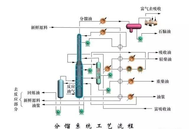 97张化工工艺流程图,收藏!