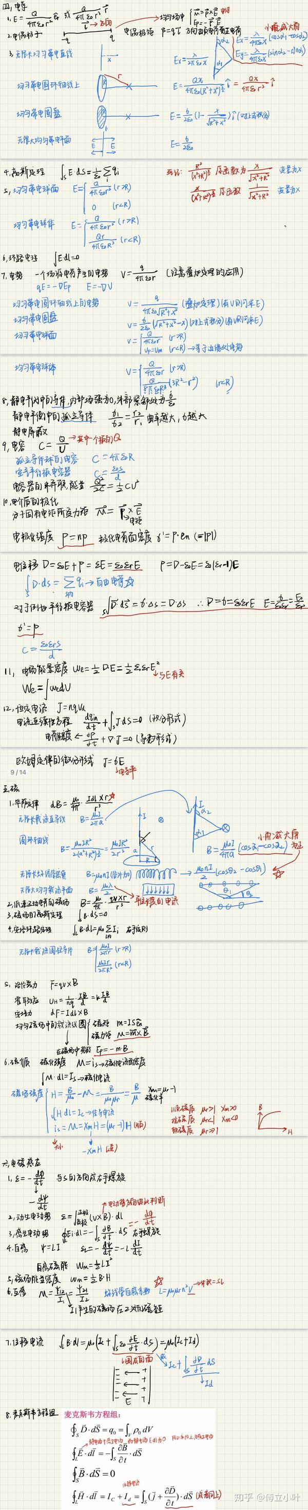 大学物理期末复习整理 更新中 知乎