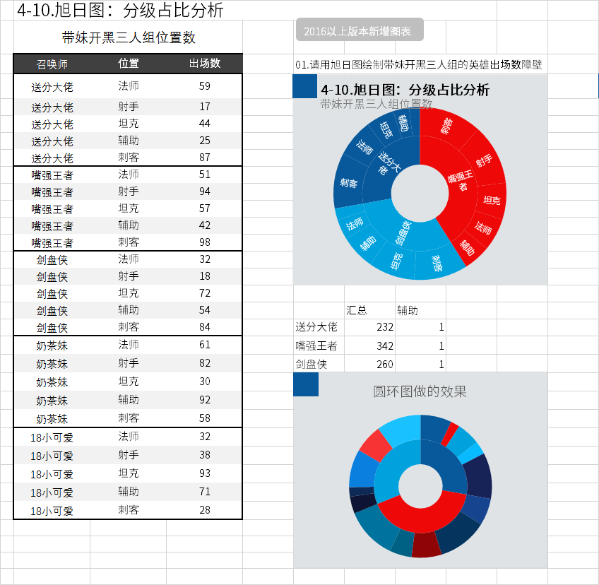 好看的表格 知乎