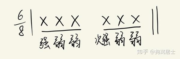 吉他弹唱时八六拍的歌曲可以直接用脚打成四二拍吗 吉他八六拍脚打节奏 百泓网
