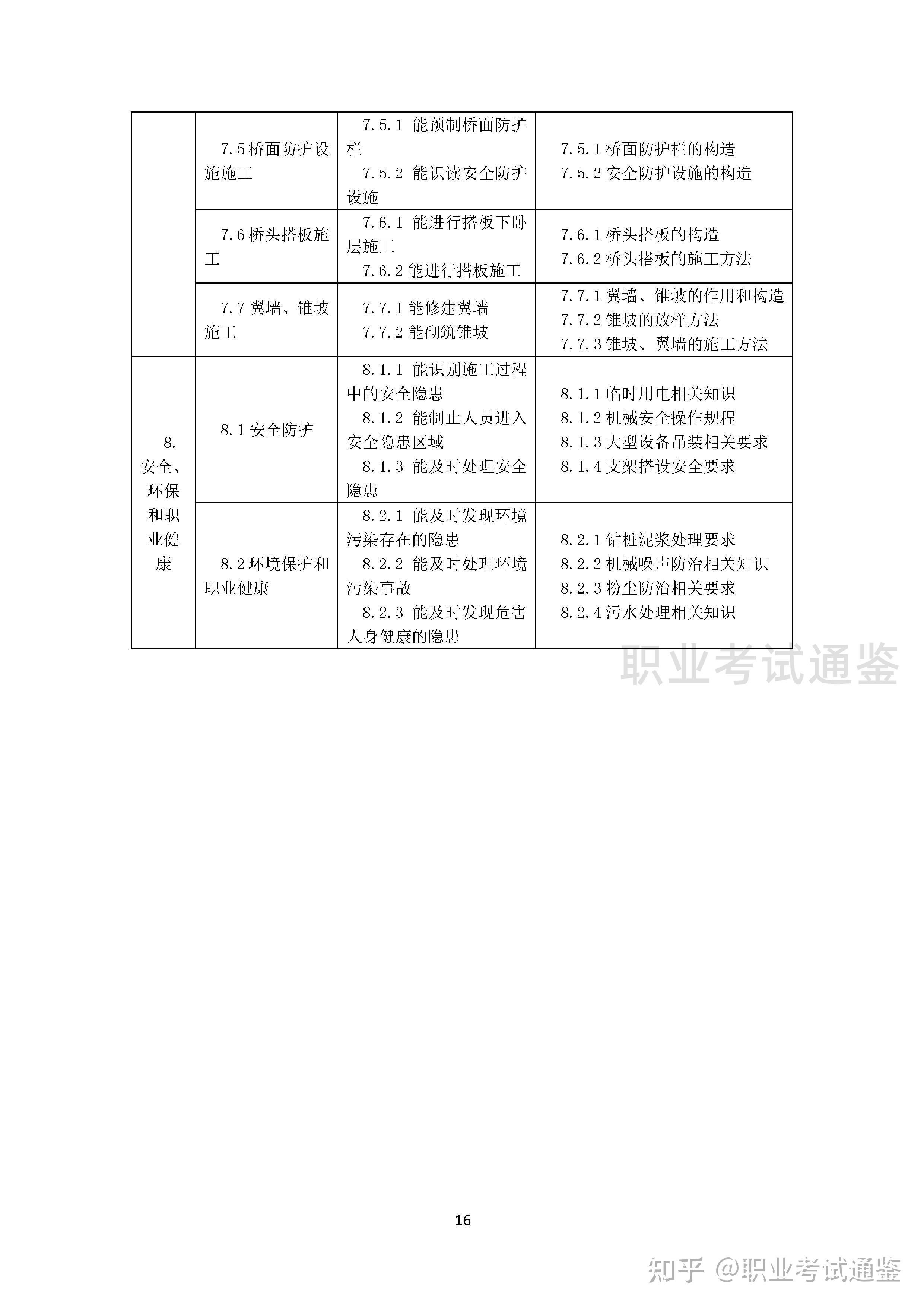 国家职业技能标准-桥隧工-2019年版 - 知乎