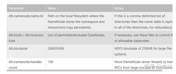  Hadoop 3 2 2 