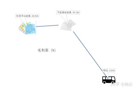 旗滨集团我们熟吗?不熟?我来介绍一下就熟了! - 知乎