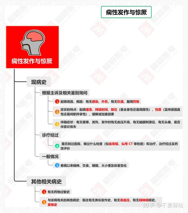 技能干货 | 病例分析揭秘:从复杂到简单,只需掌握这1个方法 - 知乎