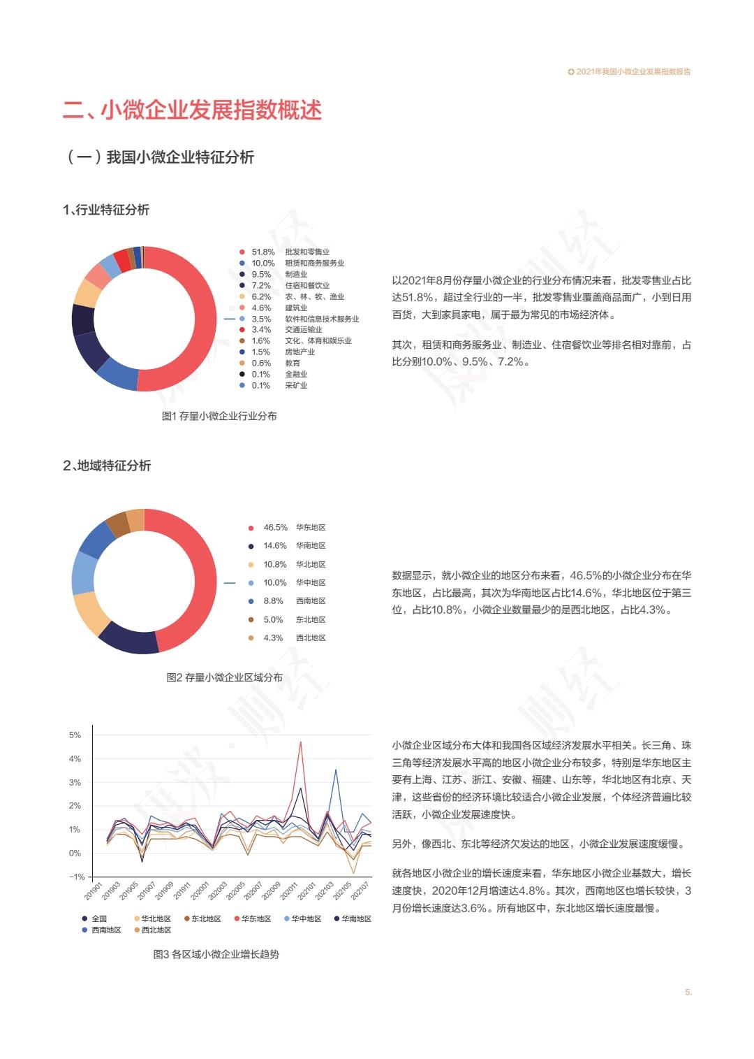 基于疫情影响分析,2021中国小微企业发展指数报告