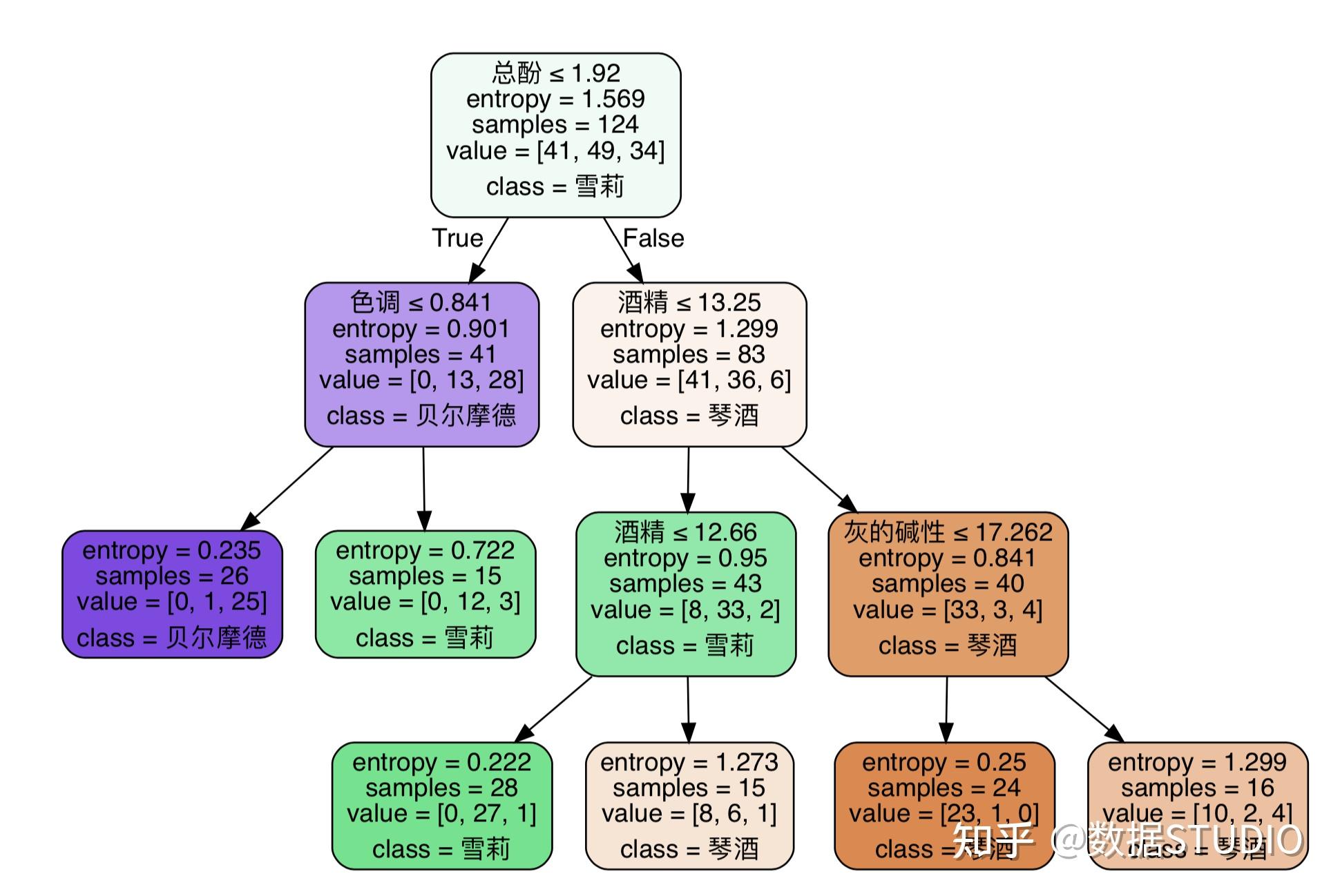 决策树例题经典案例图片