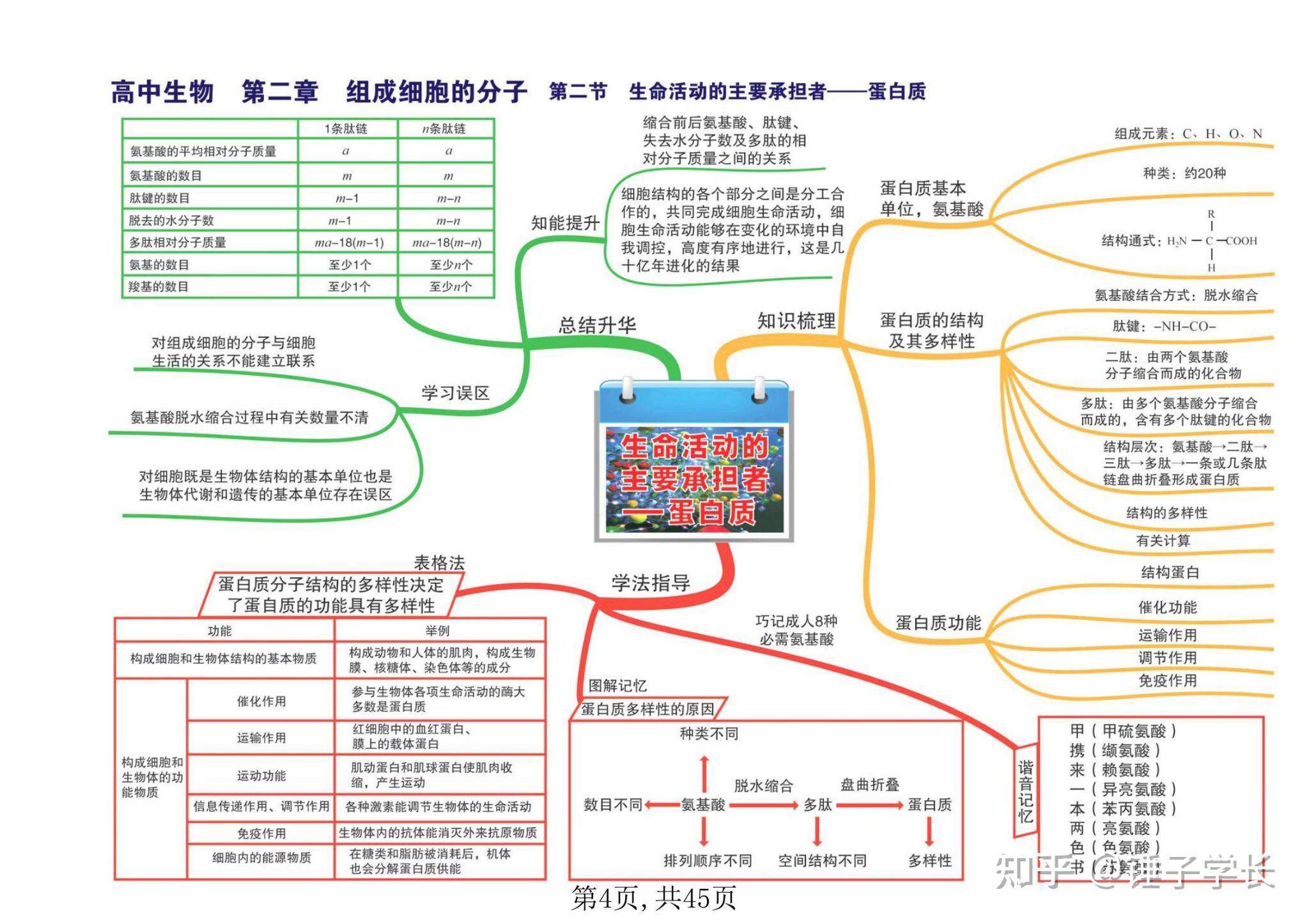 但是對於一些基因,細胞,種群和群落等其中一些知識點比較容易混淆