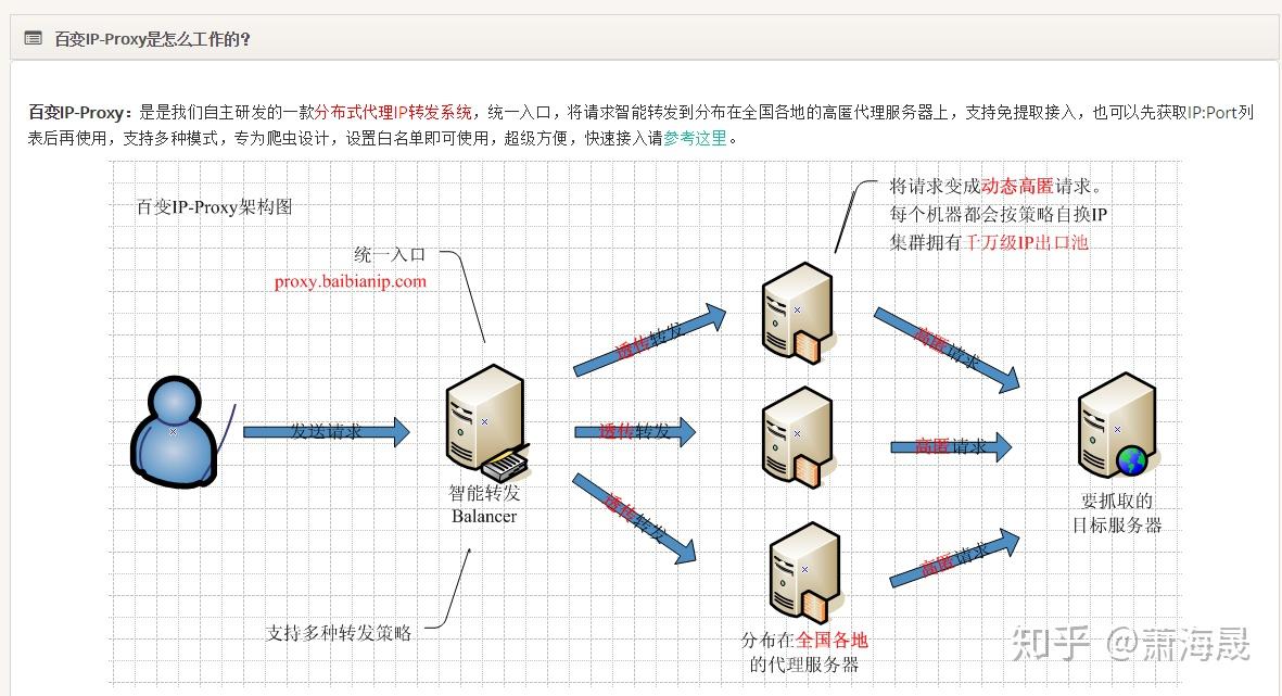 获取代理服务器ip列表的方法「建议收藏」_https://bianchenghao6.com/blog_编程好6博客_第19张
