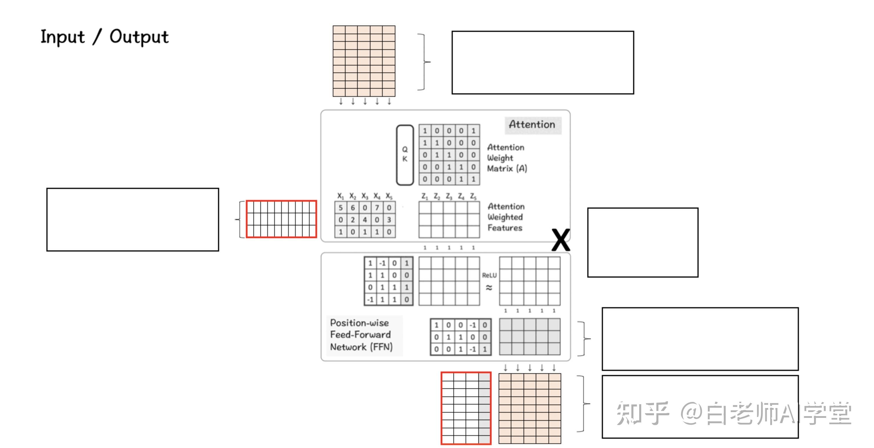 llama3大模型的文本生成过程