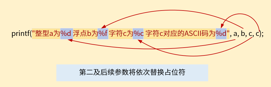 【C语言-9】printf函数详细解析 - 知乎