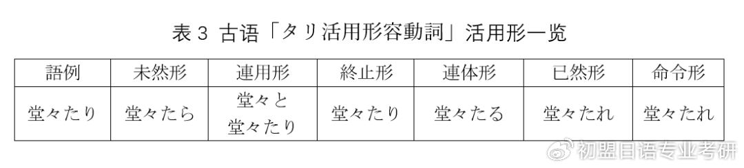 【日语干货】「暗澹たる」「陶然とした」里的「たる」「とした」是个什么玩意儿 - 知乎