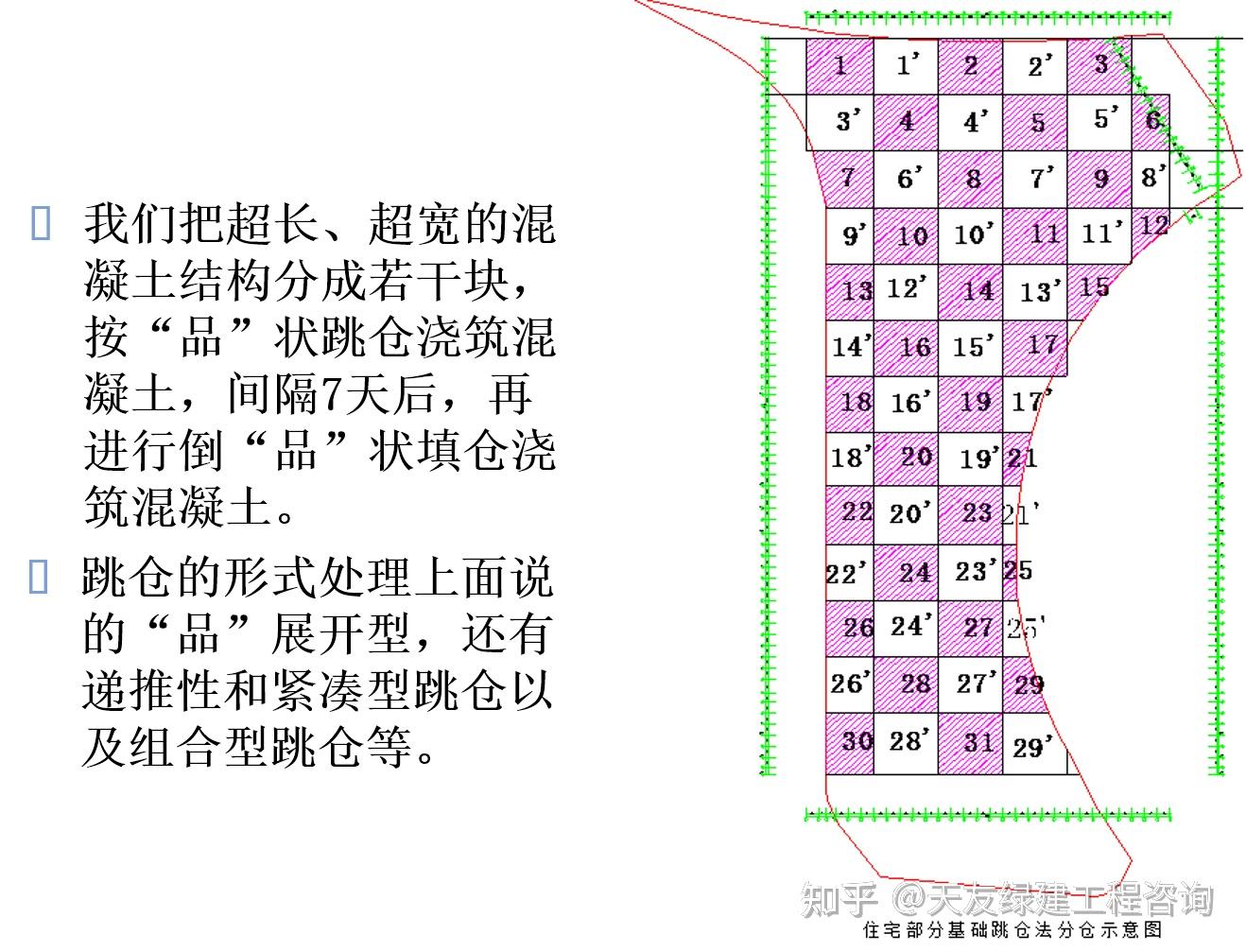 全世界最大安置房工程跳仓法施工到底什么是跳仓法