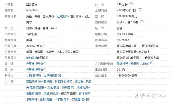 揭秘美国电影大全
