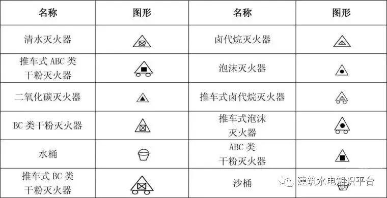 4,消防工程固定灭火器系统符号5,消防工程灭火设备安装处符号6,消防