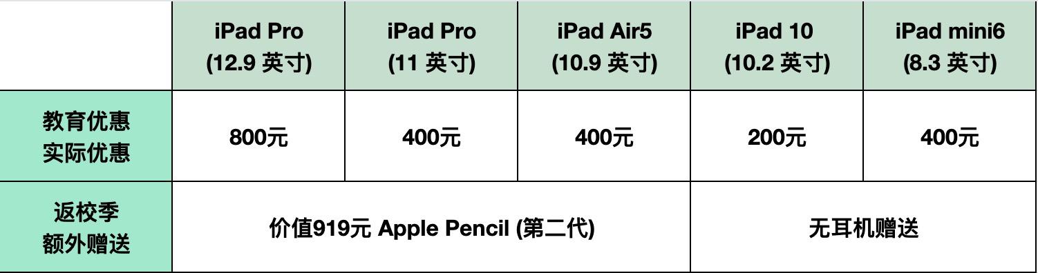 苹果官网怎么购买教育优惠的iPad