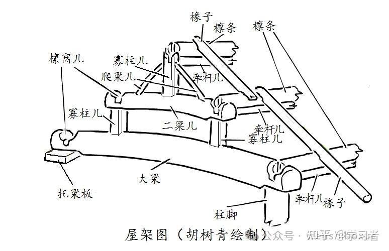 “口不吞阳,日不晒根!” 古代房梁设计有何禁忌? - 知乎