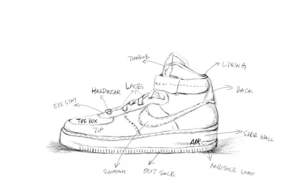 想想看,一双af1或者max90这样定制鞋普遍采用的基础款鞋子,售价也就不