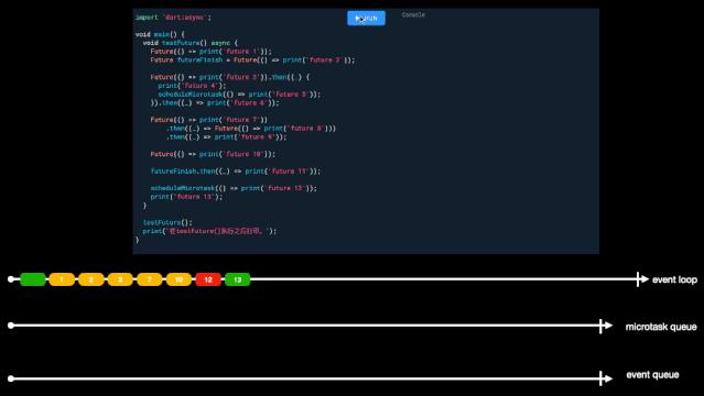Dart中的异步编程——Future、async和await - 知乎