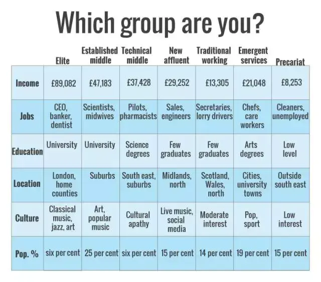 英国人超现实？说说英国社会阶级的划分 知乎