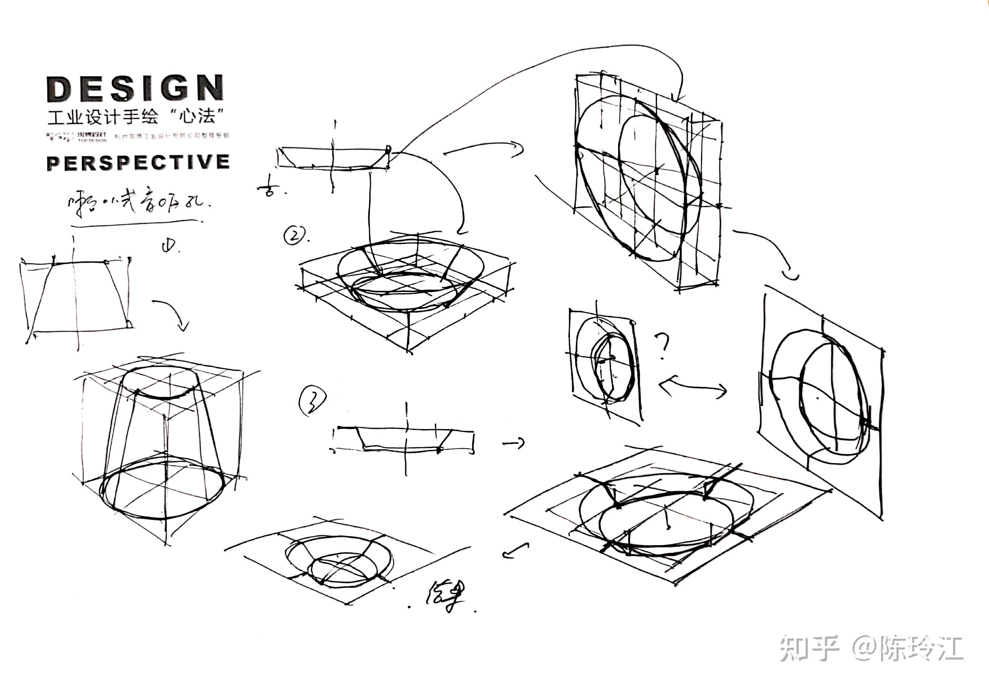 工业设计手绘心法之: 一点透视   两点透视   三点透视