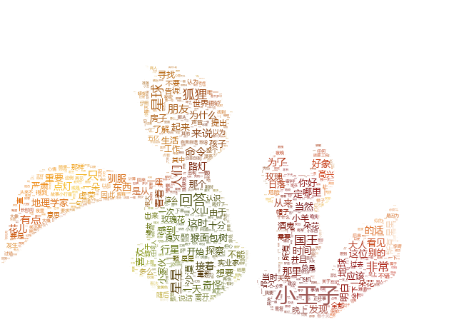 python词云字体按图片颜色显示3