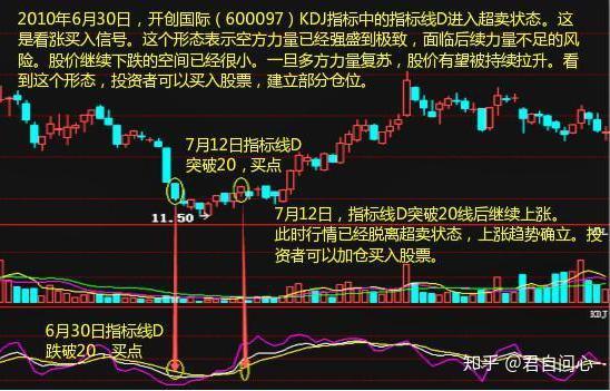 放棄那些華而不實的macdboll指標牢記kdj才是捕捉主升浪最好的指標