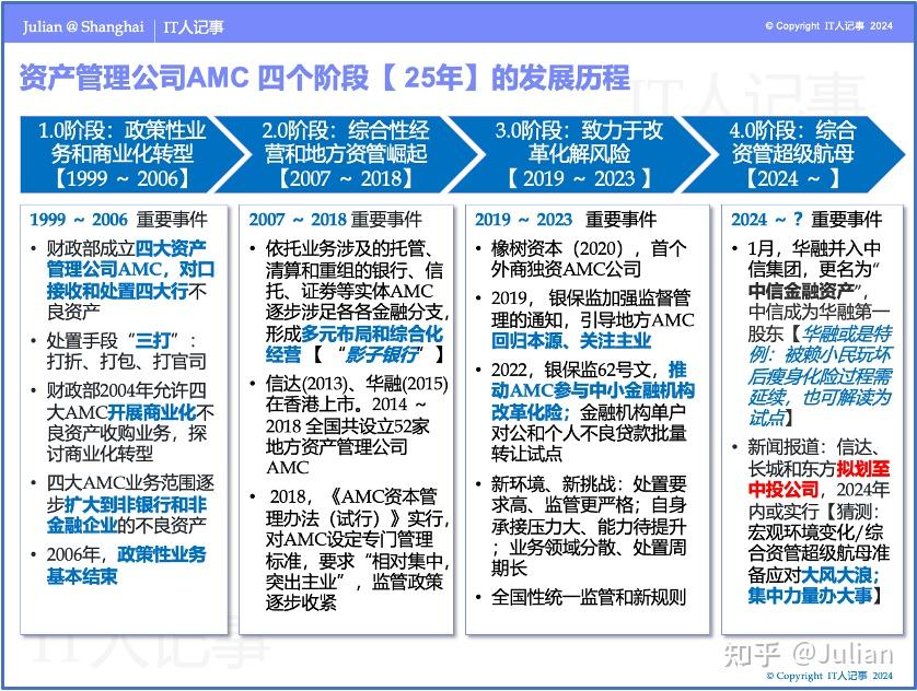 盘点资产管理公司/AMC的IT系统概况 - 知乎