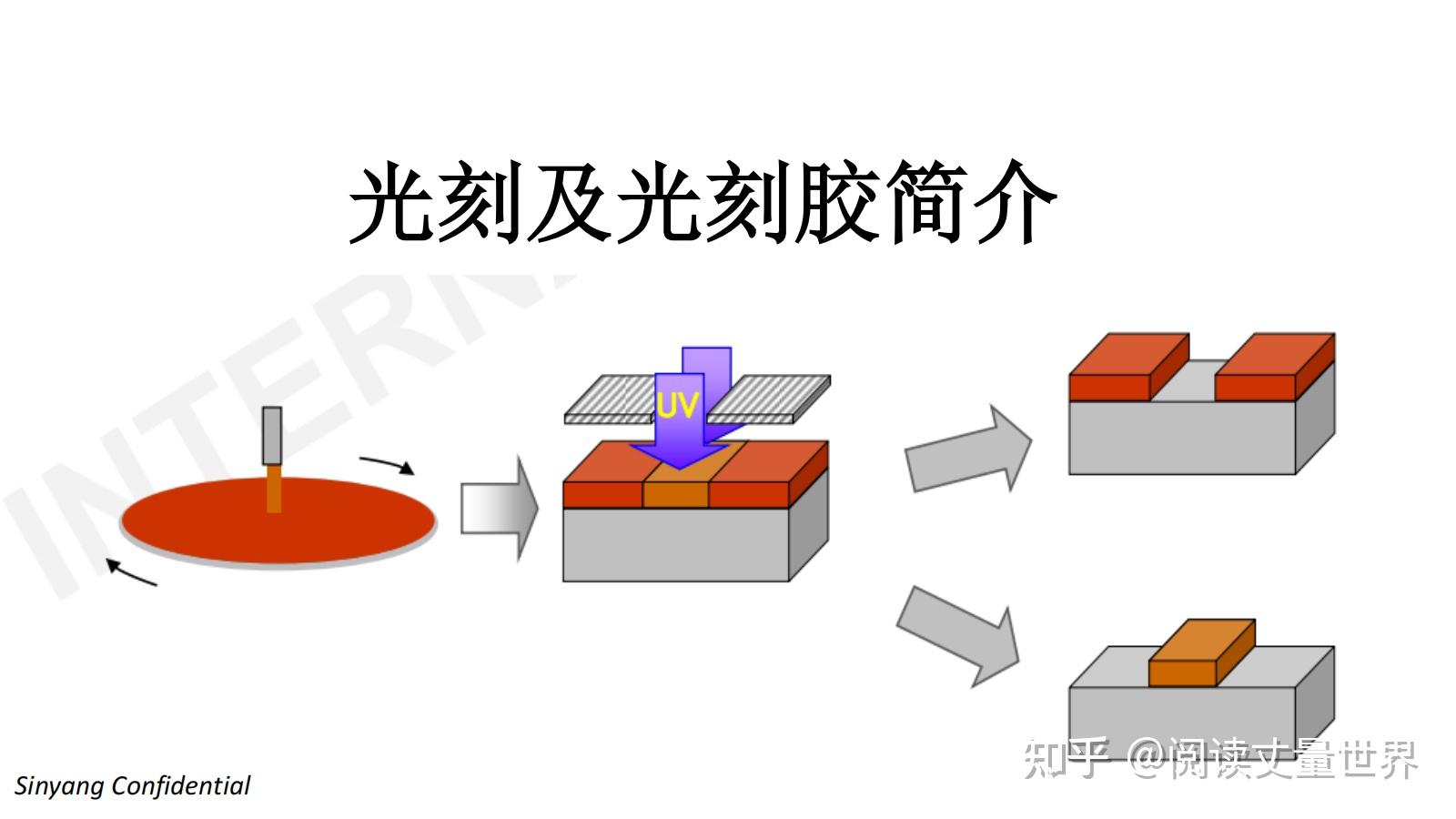 光刻胶及其光刻胶简介 - 知乎