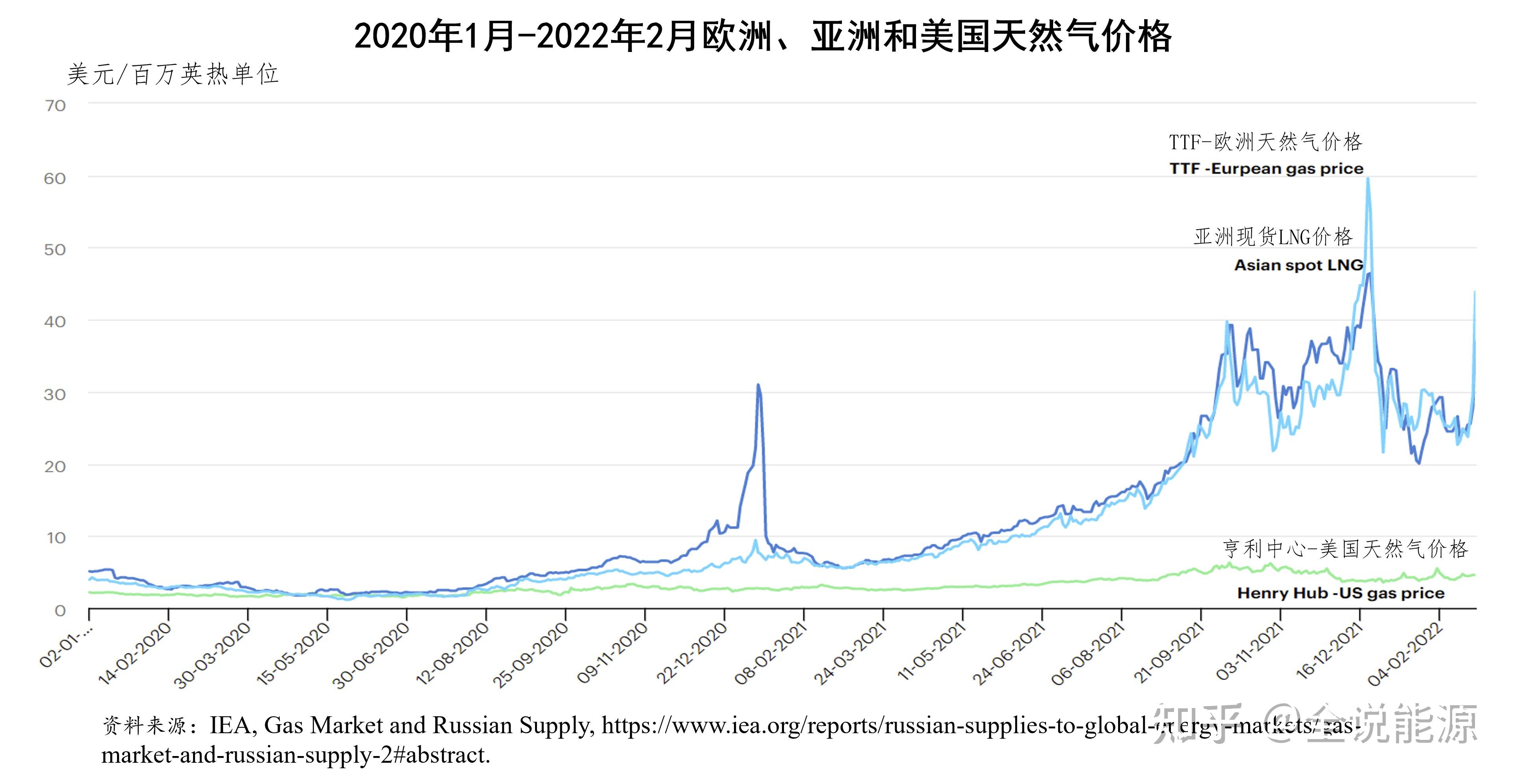 俄罗斯石油价格图片