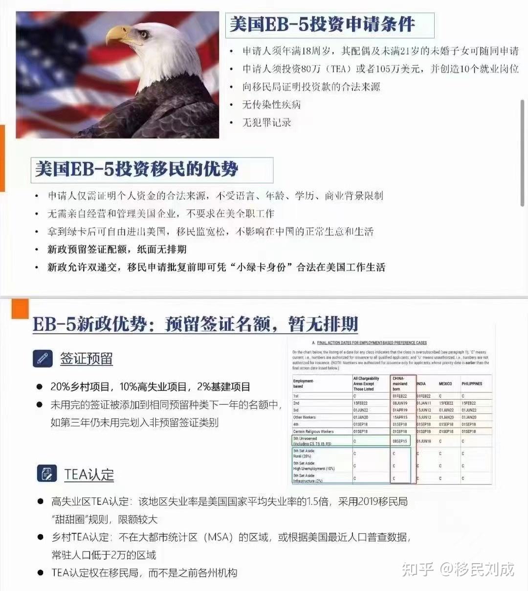 美国EB5 - 知乎