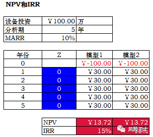 考虑相关性情况下净现值NPV与内部收益率IRR模拟分析 - 知乎