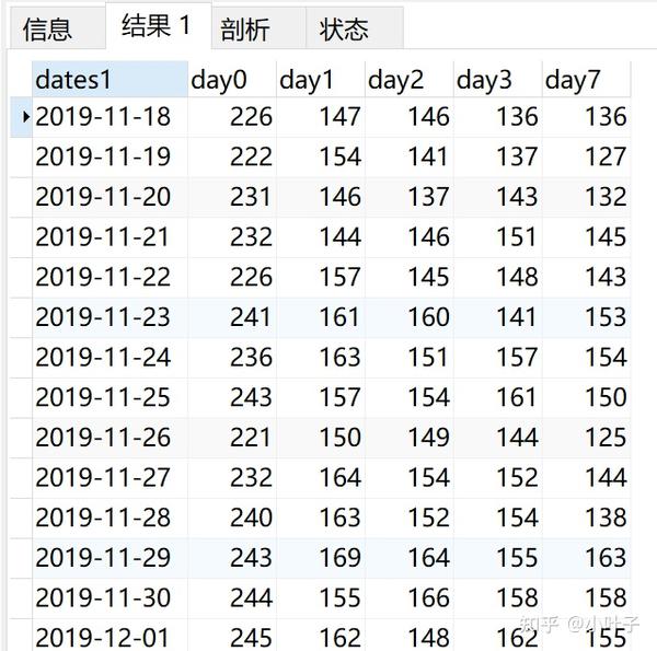 MySQL计算用户留存（一） 知乎